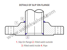 Slip On Flanges